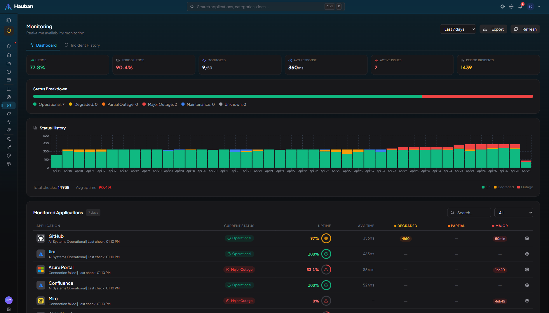 Dashboard monitoring temps réel